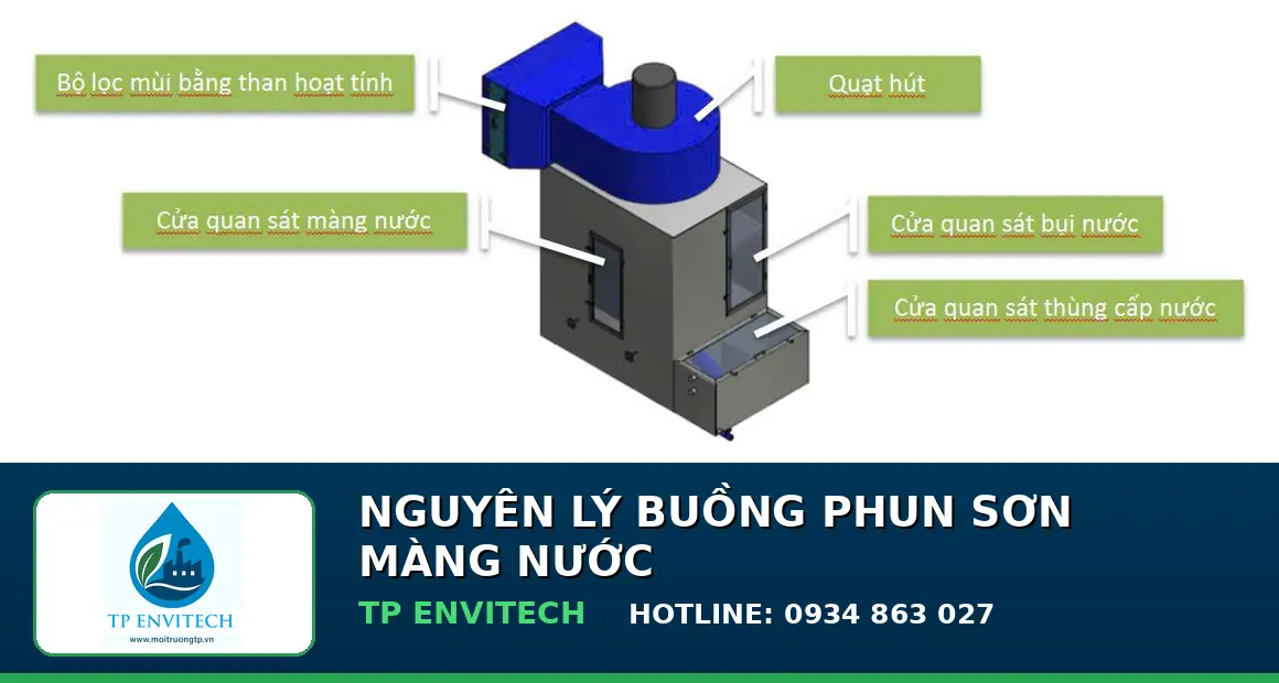 nguyen-ly-buong-phun-son-mang-nuoc nguyen ly buong phun son mang nuoc