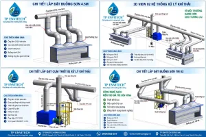 Nghị Quyết 66.19/2026/NQ-CP: Giấy Phép Môi Trường Thay Đổi Gì? Xử lý khí thải và thu gom ống